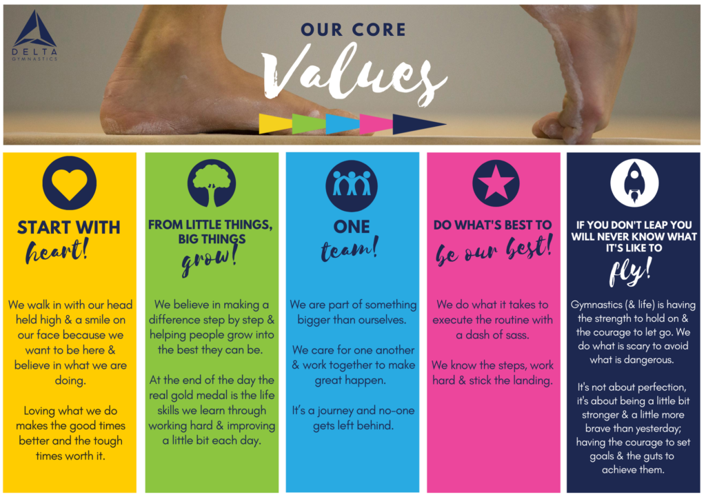 Core Values at Delta Gymnastics Delta Gymnastics